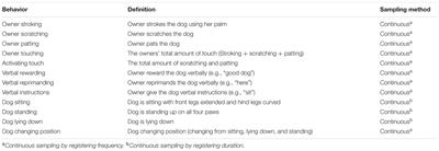 Oxytocin and Cortisol Levels in Dog Owners and Their Dogs Are Associated with Behavioral Patterns: An Exploratory Study